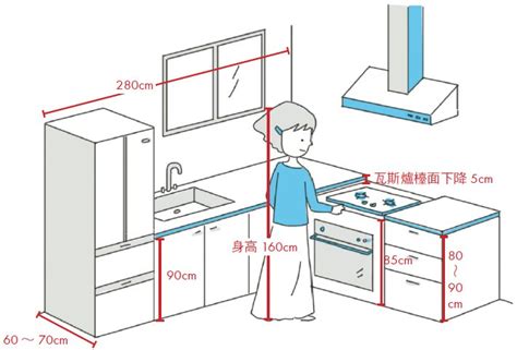 廚房工作台高度|廚房檯面高度如何計算？打造舒適又好用的料理空間！